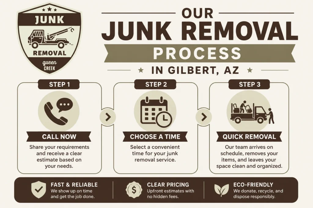 Junk removal process in Gilbert, AZ